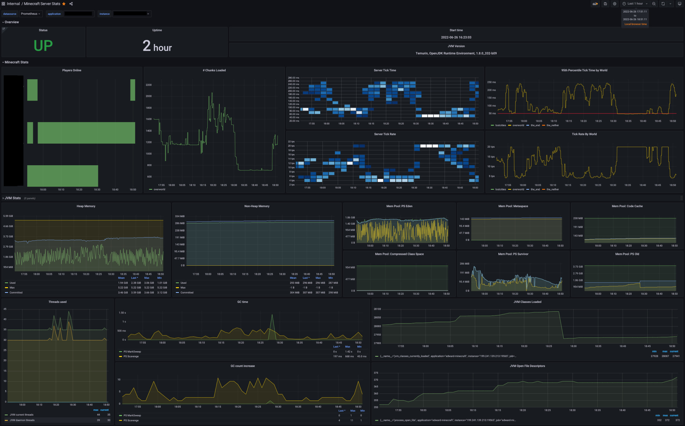 Grafana