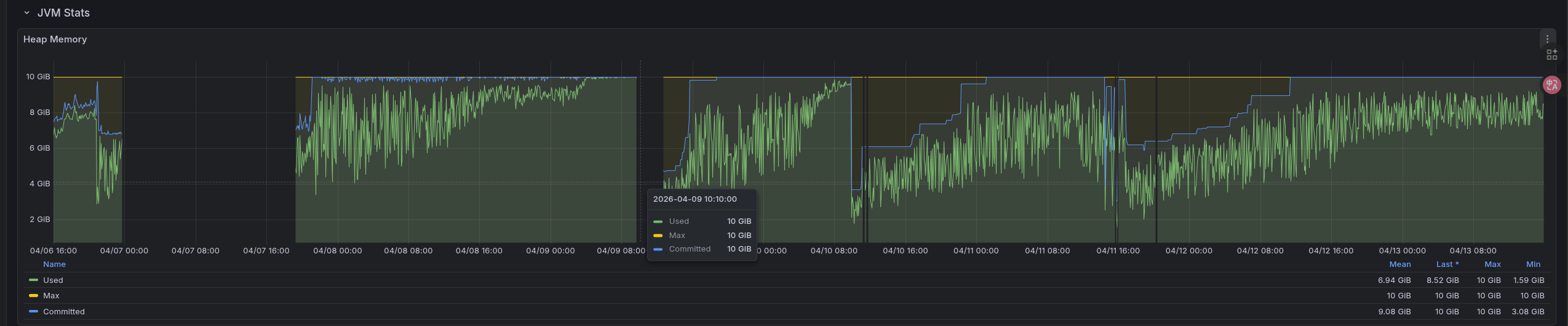 Grafana
